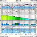 meteogram 17 04 12