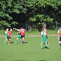 Mecz Gwiazd
Północ vs Południe
2:6 #mecz #piłka #nożna