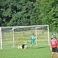 Mecz Gwiazd
Północ vs Południe
2:6 #mecz #piłka #nożna