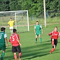 Mecz Gwiazd
Północ vs Południe
2:6 #mecz #piłka #nożna