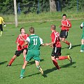 Mecz Gwiazd
Północ vs Południe
2:6 #mecz #piłka #nożna