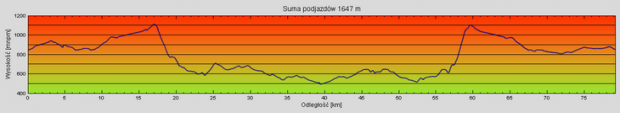 Wycieczka z 04.08.2012 - Smrk, Singletrek pod Smrkem, Stóg Izerski itp