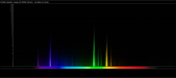 świetlówka UV - YF UV9W #świetlówka